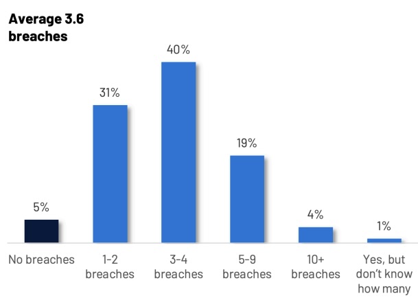 Tenable Cloud Security Outlook report